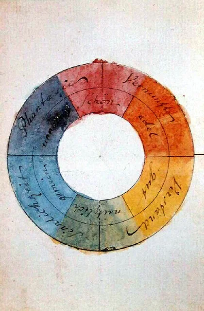 Goethe's watercolor color circle from 1809 with handwritten labels around a ring of colors